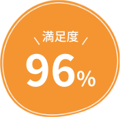 満足度96%